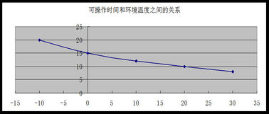 China Effects of Water, Alcohols Impurities Tmp and Huimdity in Polyaspartic Flooring Formulation supplier